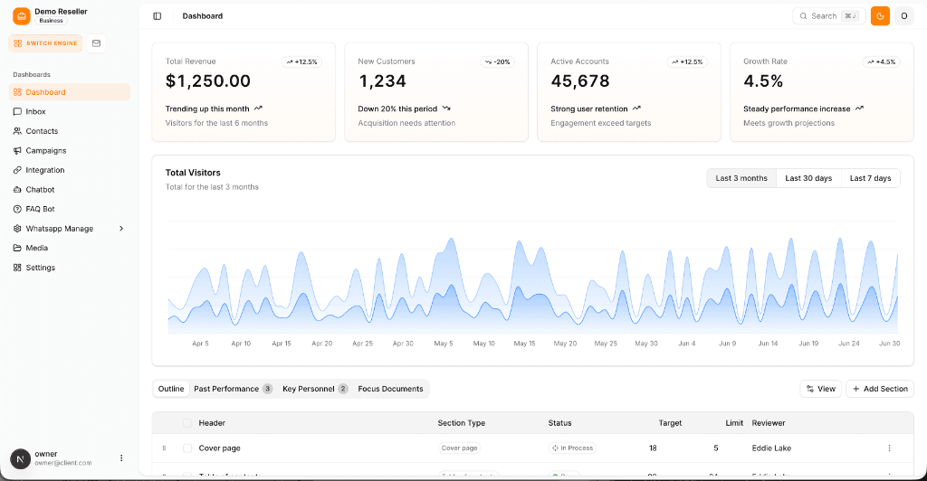 FaceBook test Dashboard